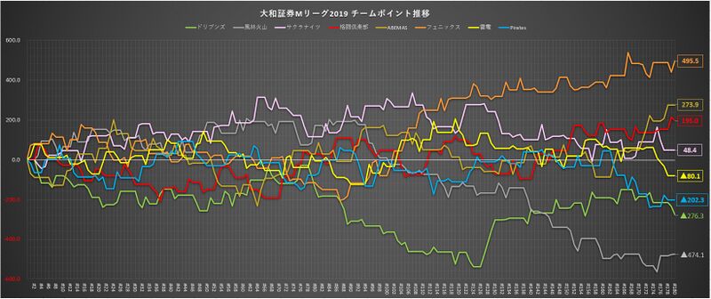 File:2019-2020 Regular season graph.jpg
