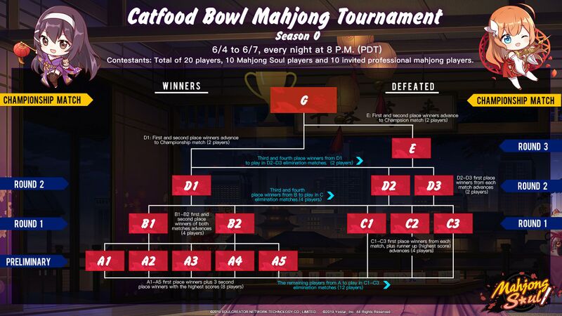 File:Catfood Bowl S0 Bracket.jpg
