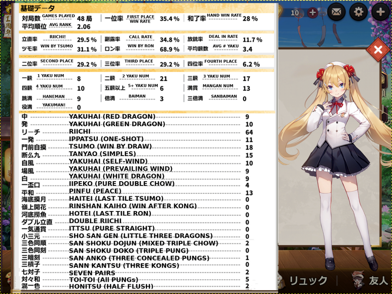 File:Hime-stats.png