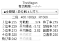 TheWagon's Tenhou stats as of 9-6-2018