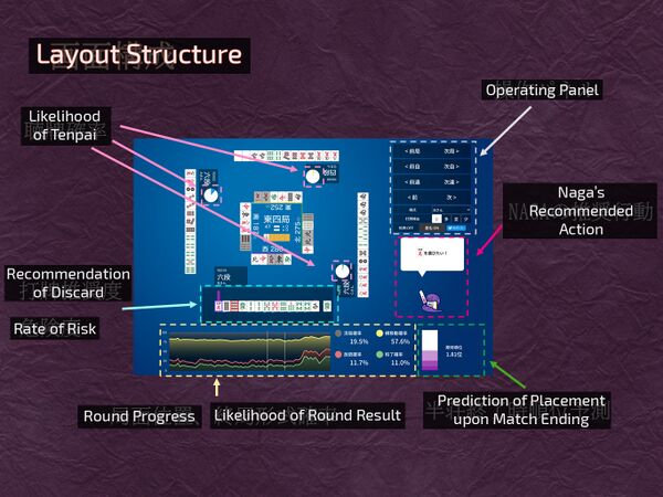 Layout Structure